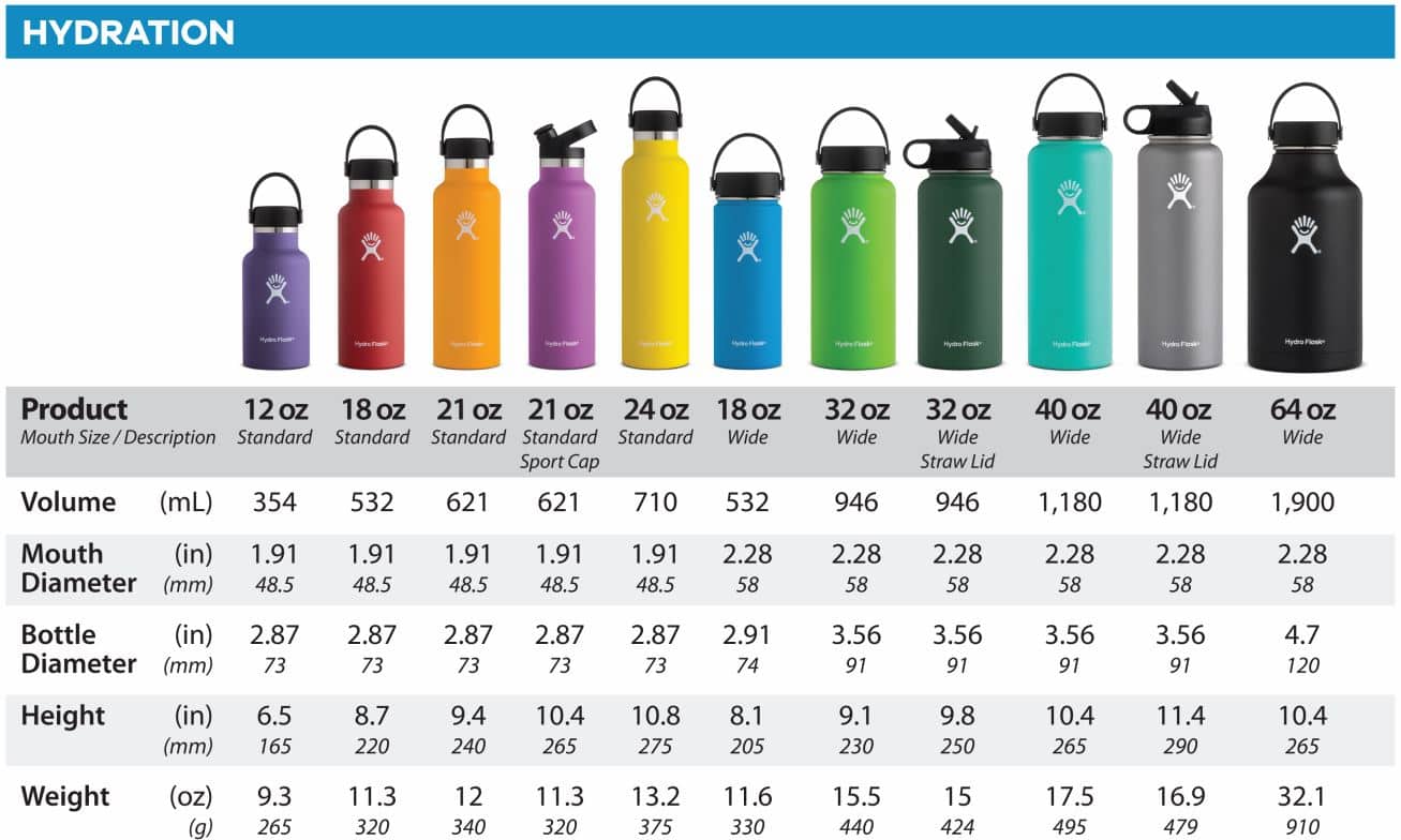 Hydro Flask Philippines The Recommended Sizes Of Hydro